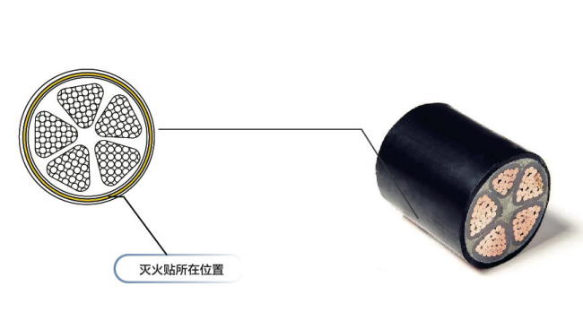 灭火贴片在电缆的解决方案